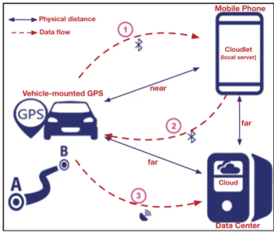 Fig. 1. System overview of V T racer .