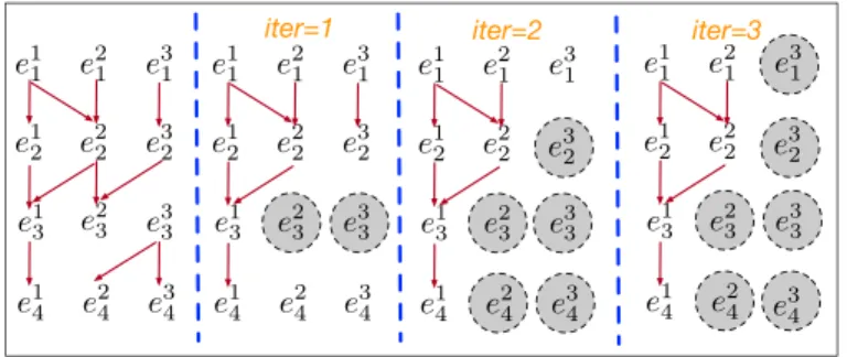 Fig. 3. Illustration of heading change, in- and out-edges.