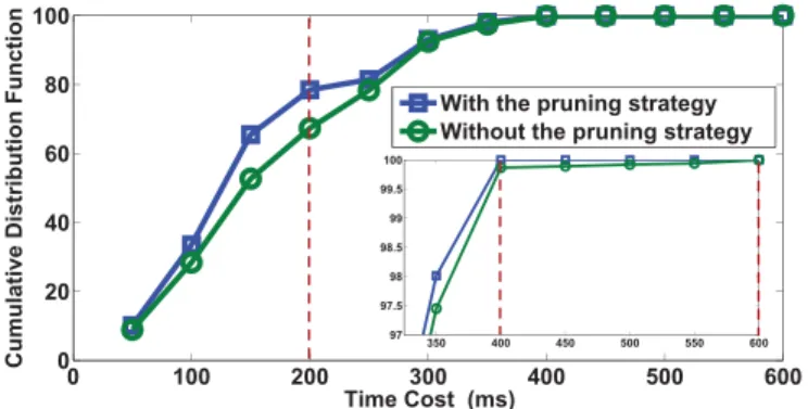 Fig. 6. Results of acc and cr for rides belonging to different groups.