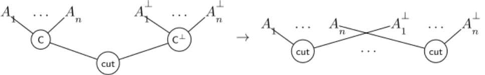 Figure 12 Generalized proof nets cut-elimination rewriting rule.