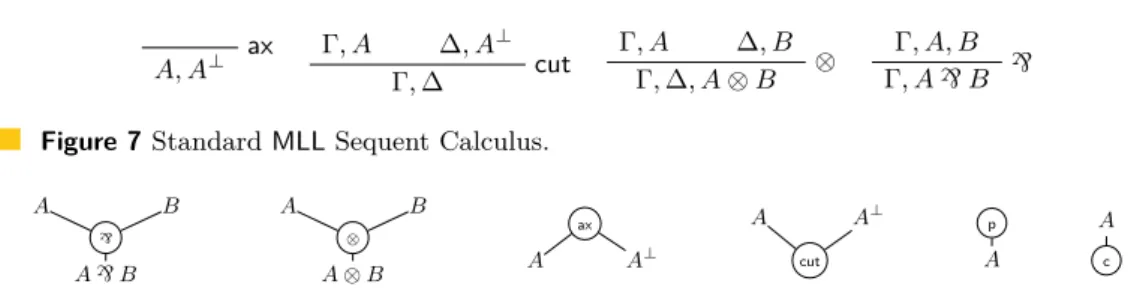 Figure 8 Labels conditions for vertices and edges of a proof structures (also known as links).