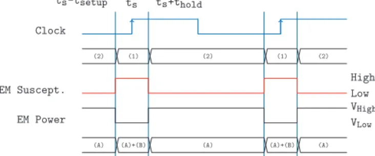 Fig. 1. The sampling fault model