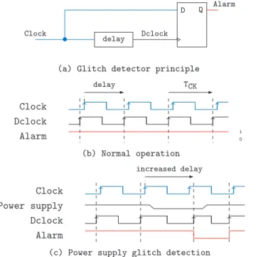 Fig. 2. Delay-based countermeasure principle