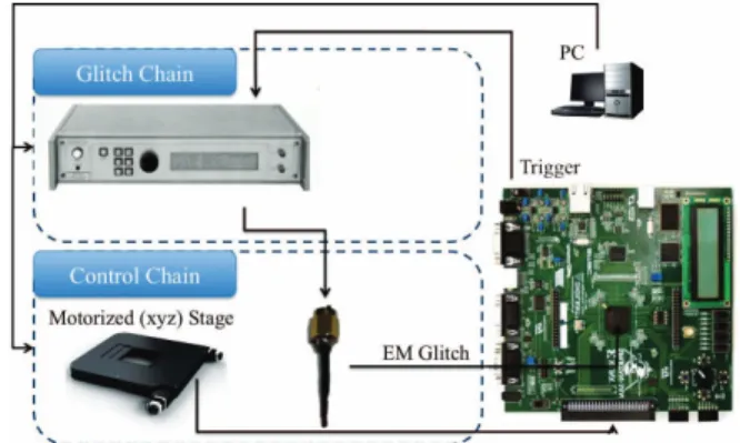 Fig. 8. EMPI platform used during experimental campaigns