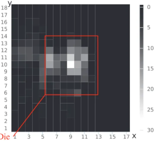 Fig. 12. Number of faulted ciphers by ﬁring position