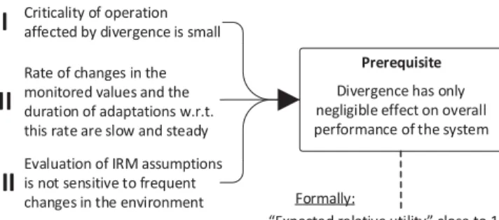 Figure 9:  The  three  criteria  that  imply  the  prerequisite  for 