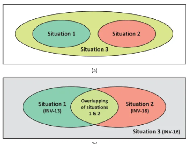 Figure 17: Overlap of situations when (a) situation 3 is a “fail- “fail-safe” mode, (b) situations overlap in the running example