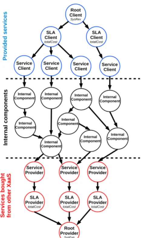 Figure 3: Example of a consistent conguration