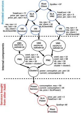 Figure 4 depicts an example of two congura- congura-tion transicongura-tions. At instant t , there is a node set N t = {n 1 , n 2 , 