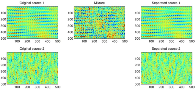 Fig. 1. GP for the separation of two stationary random fields (D = 2) using GPs. On the left are the original sources