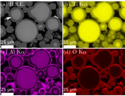 Figure 6: SEM image in back-sca�ered electron mode (a) and EDX mapping –(b): Ti, (c): Al, (d): O– of Ti-6Al-4V powder oxidized at 700°C for 5 h, with P(O 2 )=15 hPa.