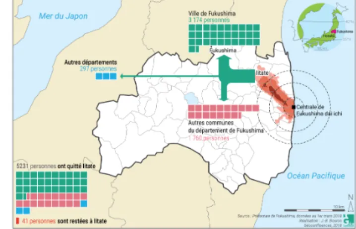 Figure 10. Décisions des habitants au sujet de leur retour et de leur maison à Iitate.