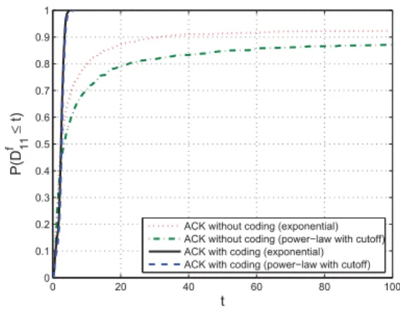 Figure 15: Comparison of pairwise forward delay CDFs with and without coding.
