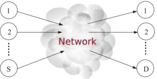 Figure 2: Topology 3: three unicast flows. (Other topolo- topolo-gies are discussed later)