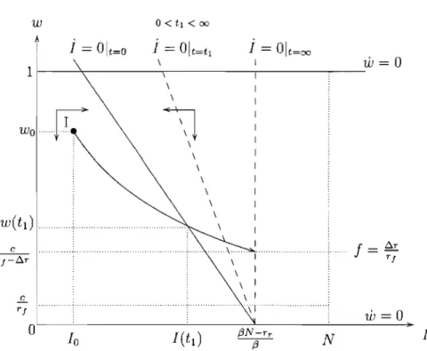 Figure  1.5:  Open-access dynamics with initial  state of type  l  l 