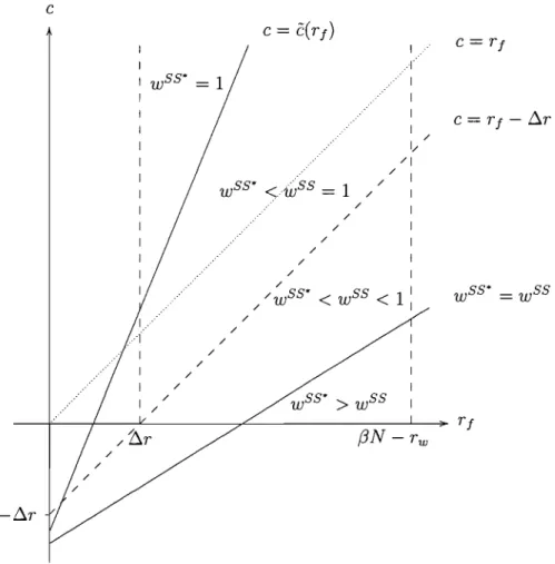 Figure  1.11:  Comparison  of the steady states 