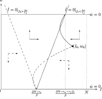 Figure  2.1:  The  phase diagram 