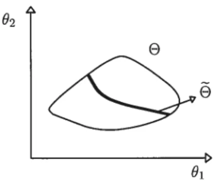 FIG. 1.1 — NomDegeneration of the Set of Preferences I have Atm (Nl,Km) > Atm (N2,Km) whenever N’ > N2.