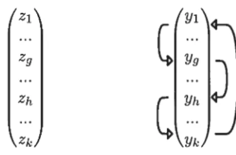 FIG. 2.5 — Allocation z third case b