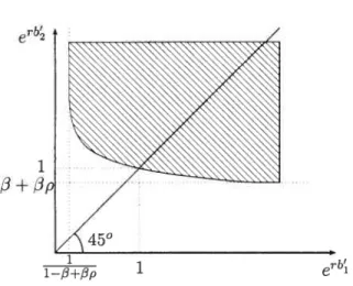 FIG. 3.3 — Both Constraints