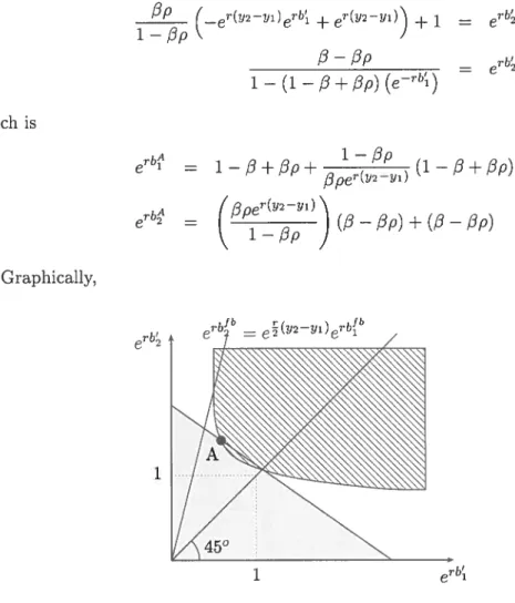 FIG. 3.6 — Stationary contract Let VA be the utility for agent 2 at point A. Then,