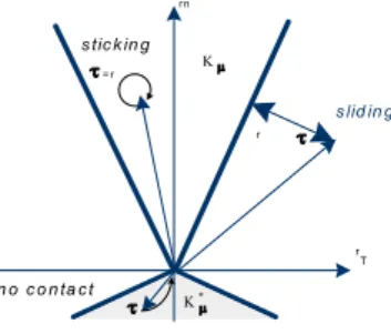 Figure 1 – Projection de la prédiction sur le cône de Coulomb