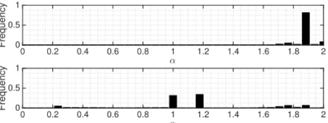Fig. 3 shows the histograms of α for speech and noise.