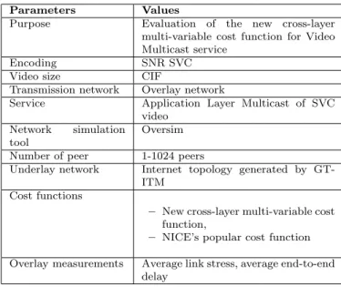 Table 1 Simulation parameters of the SVC transmission on overlay network constructed from the cross-layer multi-variable and conventional cost function.