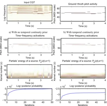 Fig. 5. Illustration of the use of the temporal continuity prior and the growth of the criterion over the iterations