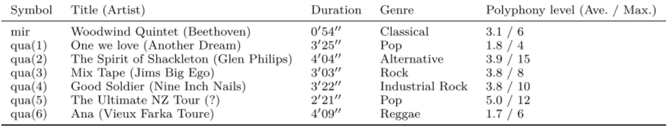 TABLE VI