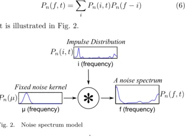 Fig. 1 illustrates this instrument model. In this model,