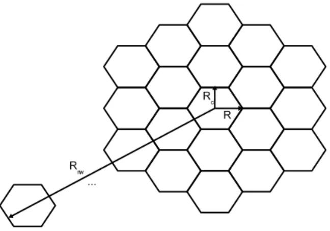 Figure 1: Hexagonal network and main parameters of the study.