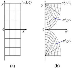 Fig. 3 2D Simulation of Ez field distribution at 1.2 GHz for: