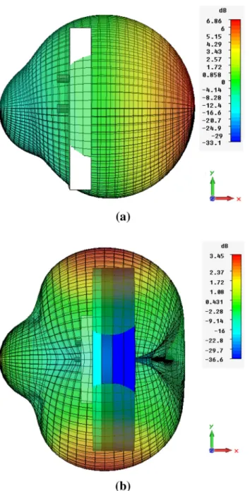 Fig. 8 Co-polar and cross-polar components of the realized gain in the two main planes of antenna at 1.2 GHz