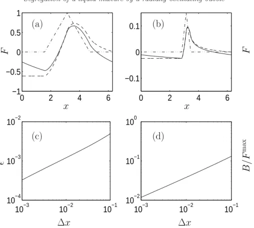 Figure 9. (a) and (b): comparison of function F calculated numerically from equation (E 4) (solid line) with function F calculated by approximation (E 12) (dashed line)