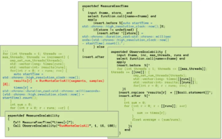 Figure 5: Example of LARA-DSL adoption