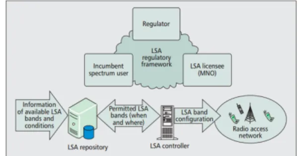 Fig. 1: Overview of the LSA concept (taken from [2]) LSA repository is a database which contains information about LSA spectrum bands together with their conditions of sharing