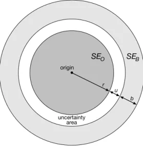 Fig. 2. Example of structuring elements SE O , SE B used for the extraction of objects.
