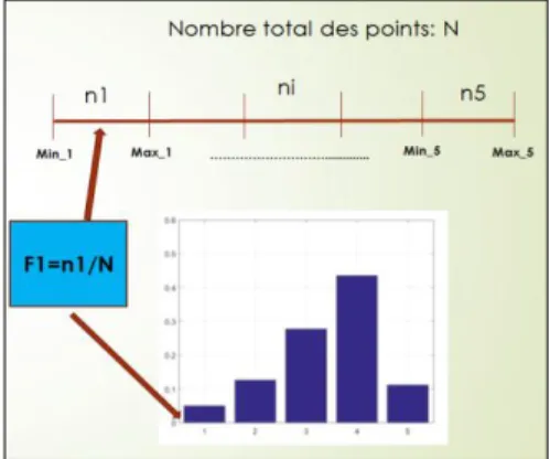 Figure 5: Illustration de la procédure de quantification  vectorielle avec k-moyennes