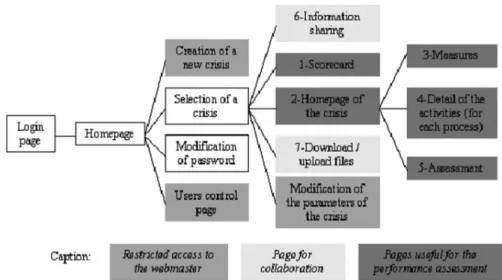 Figure 7. Site map.