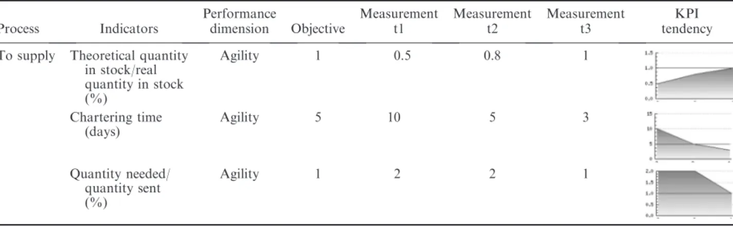 Table 5. Example of report obtained with the developed tool for a process (from Galasso et al