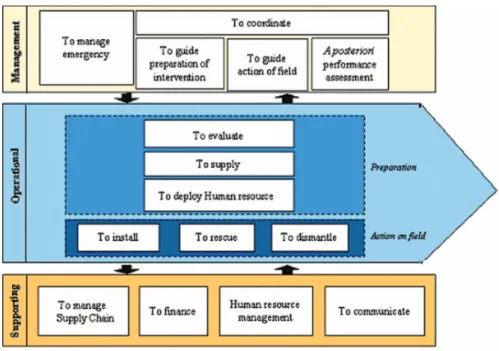 Figure 2. Method developed.