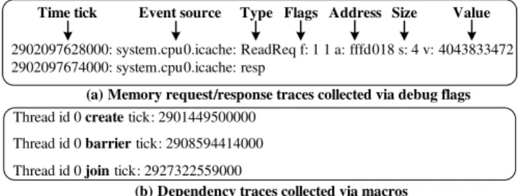 Fig. 4 . Four TIs connection with an arbiter and two-sided communication of dependency management.