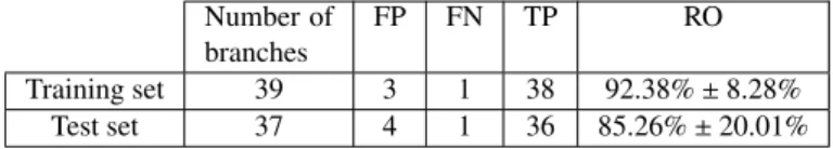 Table 1: Description of the measures used for comparing the number of refer- refer-ence lines in manual and automatic segmentations.