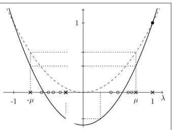 Figure 1: Comparison of SLEM of P 2 (applying 2 steps of standard consensus: µ 2 ) and SLEM of p ∗2 (P ) (applying the 2-step procedure (6) one time: µ 2 ), for some arbitrary P 