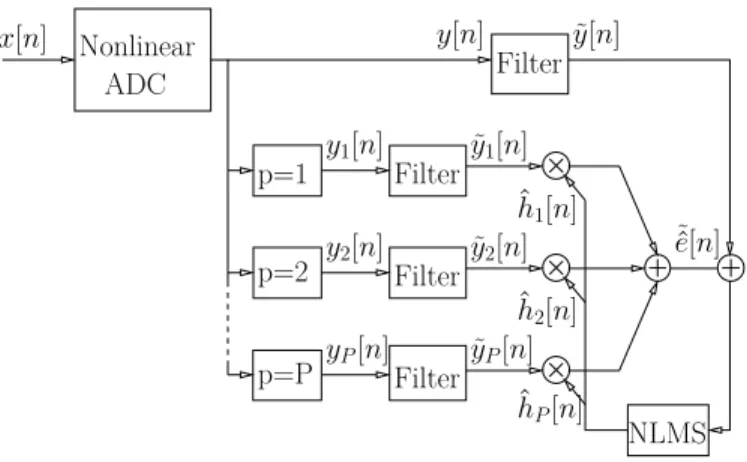 Figure 2. Schéma : Structure semi-aveugle