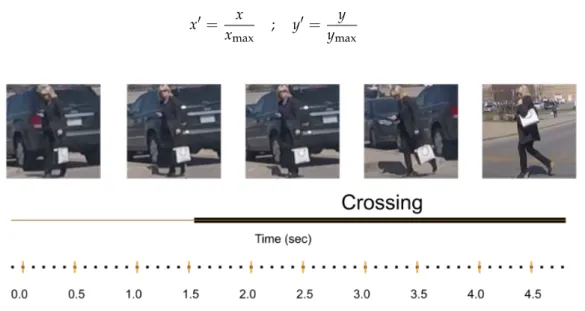 Figure 3. Time line of a crossing pedestrian in the Joint Attention in Autonomous Driving (JAAD) data set.
