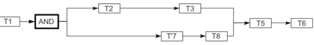 Fig. 3. Example of scenario s.
