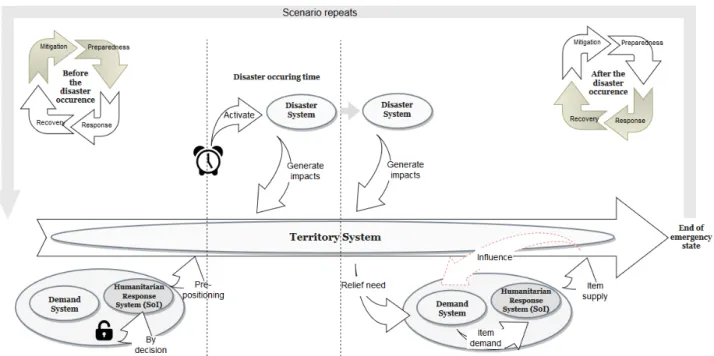 Figure 3. HSC features: the Logical Architecture
