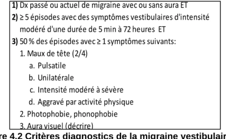 Tableau 2: Critères diagnostics de la migraine vestibulaires